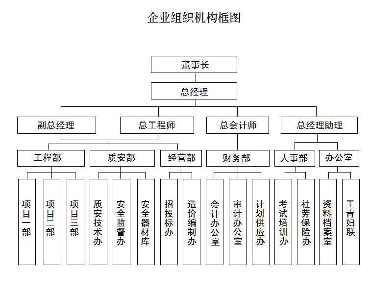 湖南城市道路及照明工程施工专业承包服务,地基基础工程专业承包服务,静心阁55995资料查询